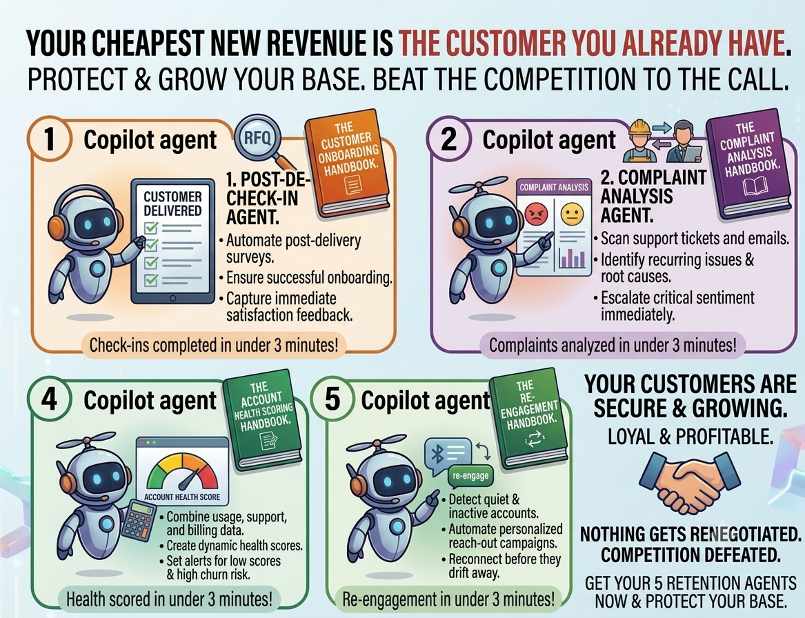 Sales Phase 8 - Turn Customers Into Repeat Revenue