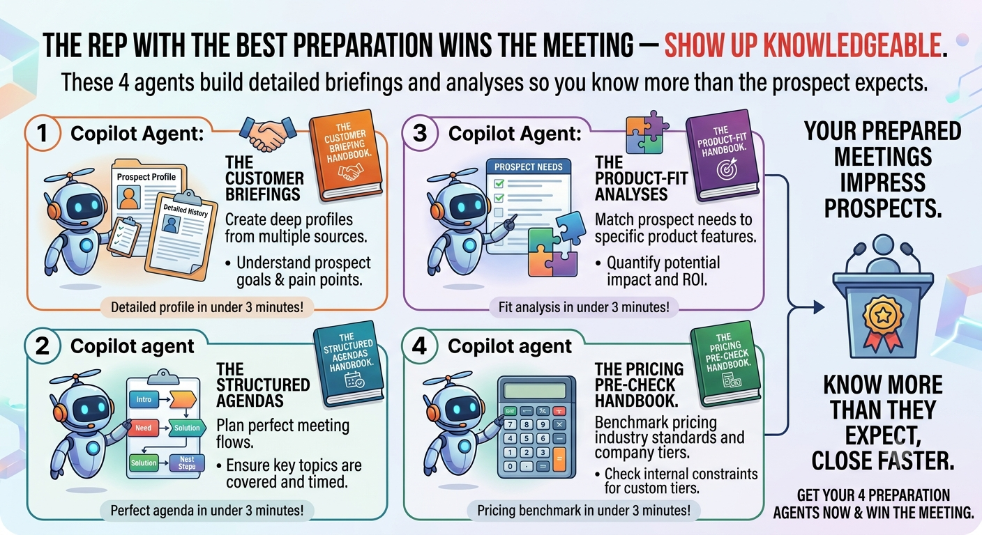 Sales Phase 3 - Walk In Prepared