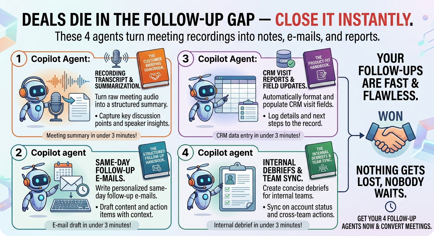 Sales Phase 4 - Keep the Momentum After the Meeting