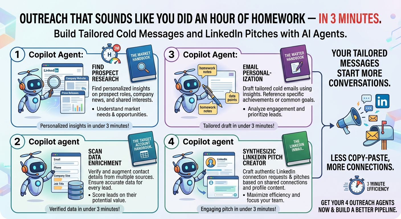 Sales Phase 2 - Get Replies, Not Rejections