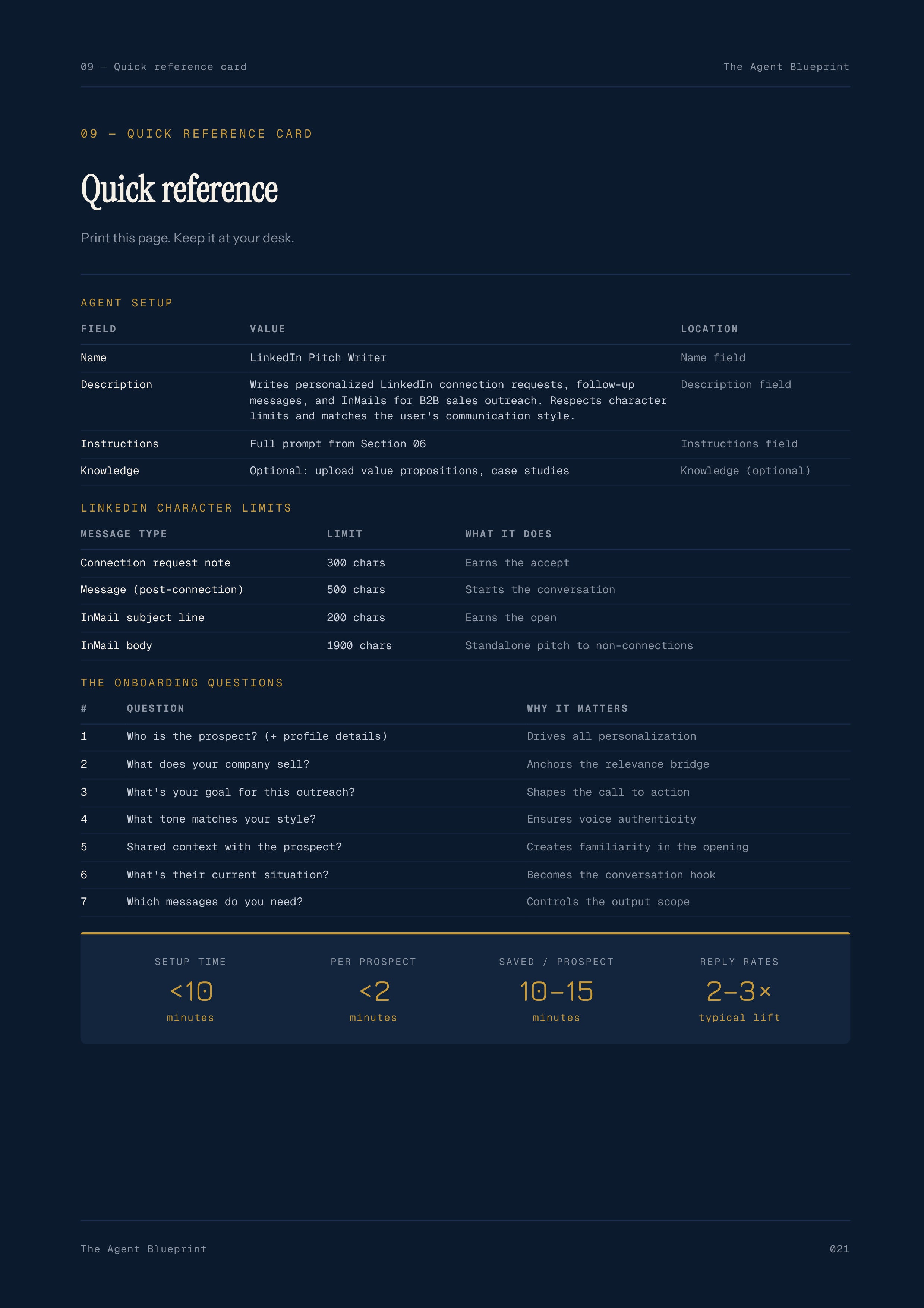 2-2_LinkedIn Pitch Writer – 3-Min. Handbook