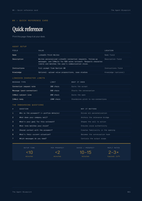 2-2_LinkedIn Pitch Writer – 3-Min. Handbook