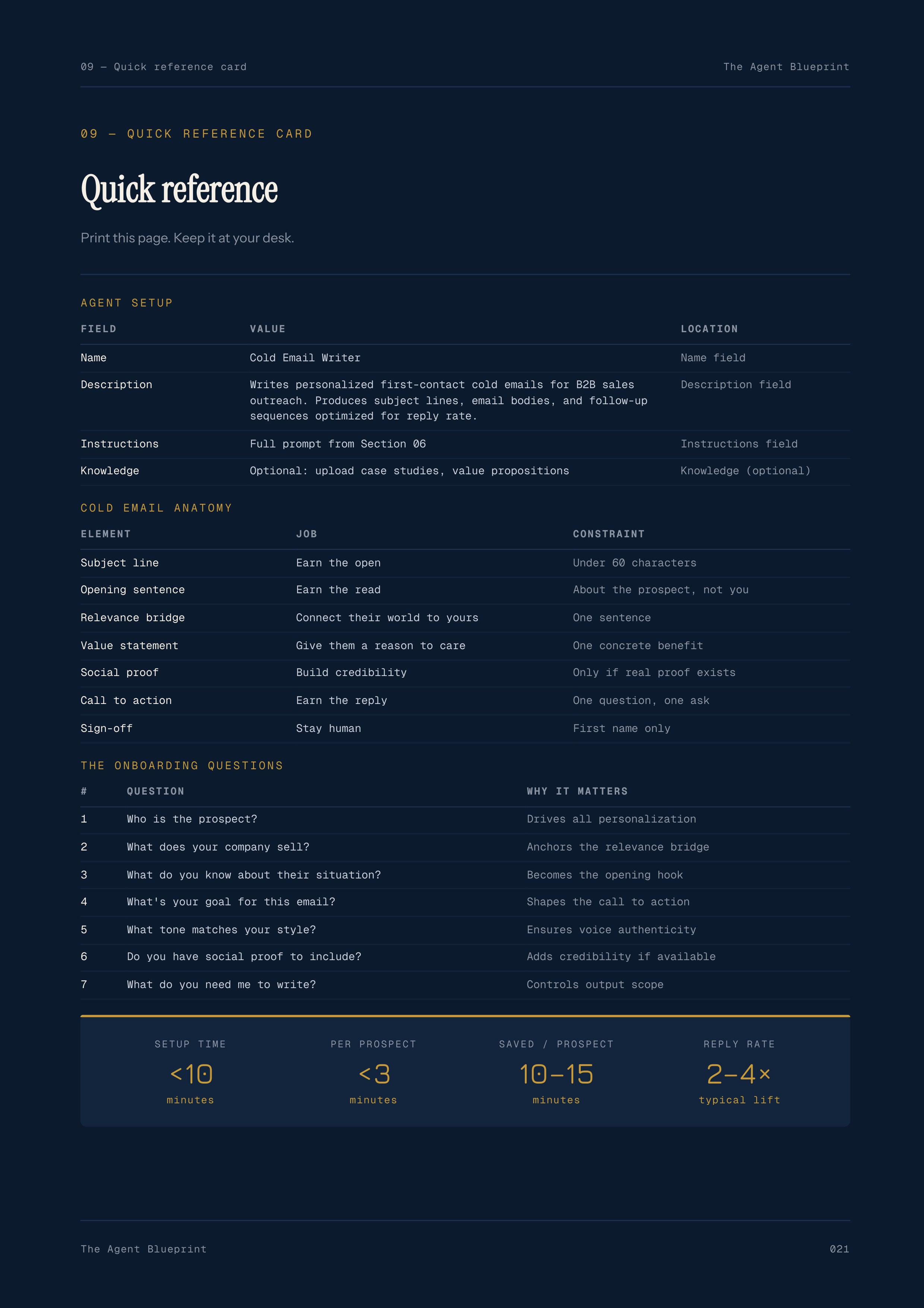 2-3_Cold E-Mail Writer Agent – 3-Min. Handbook