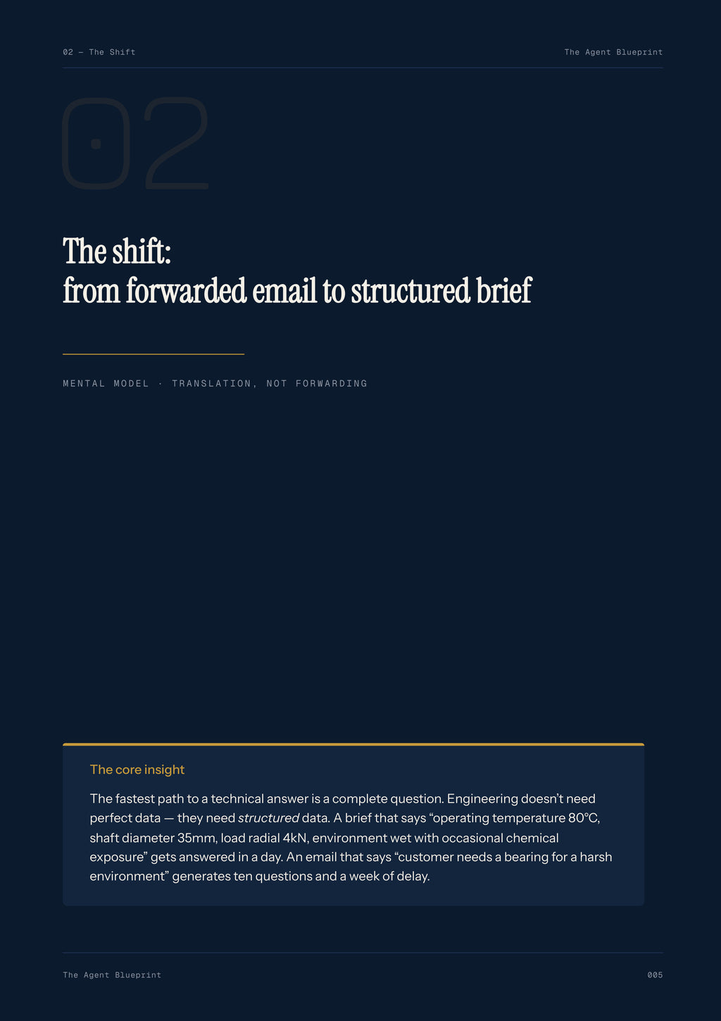 5-2_Technical Handoff Agent – 3-Min. Handbook
