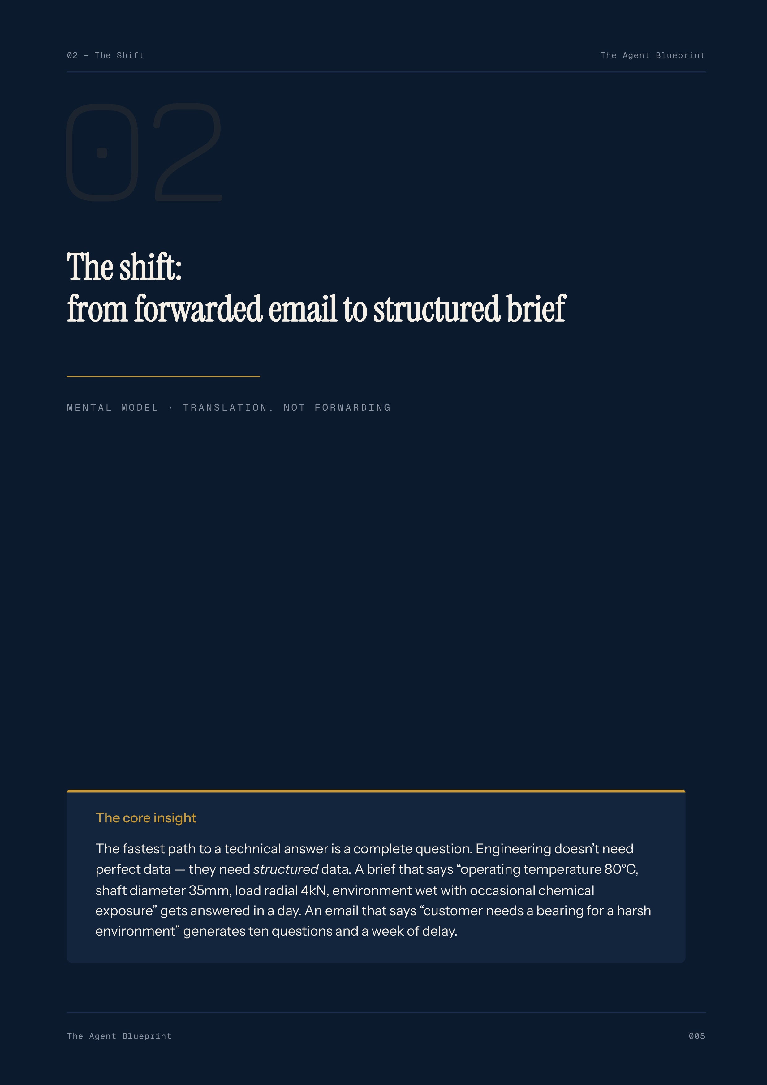 5-2_Technical Handoff Agent – 3-Min. Handbook