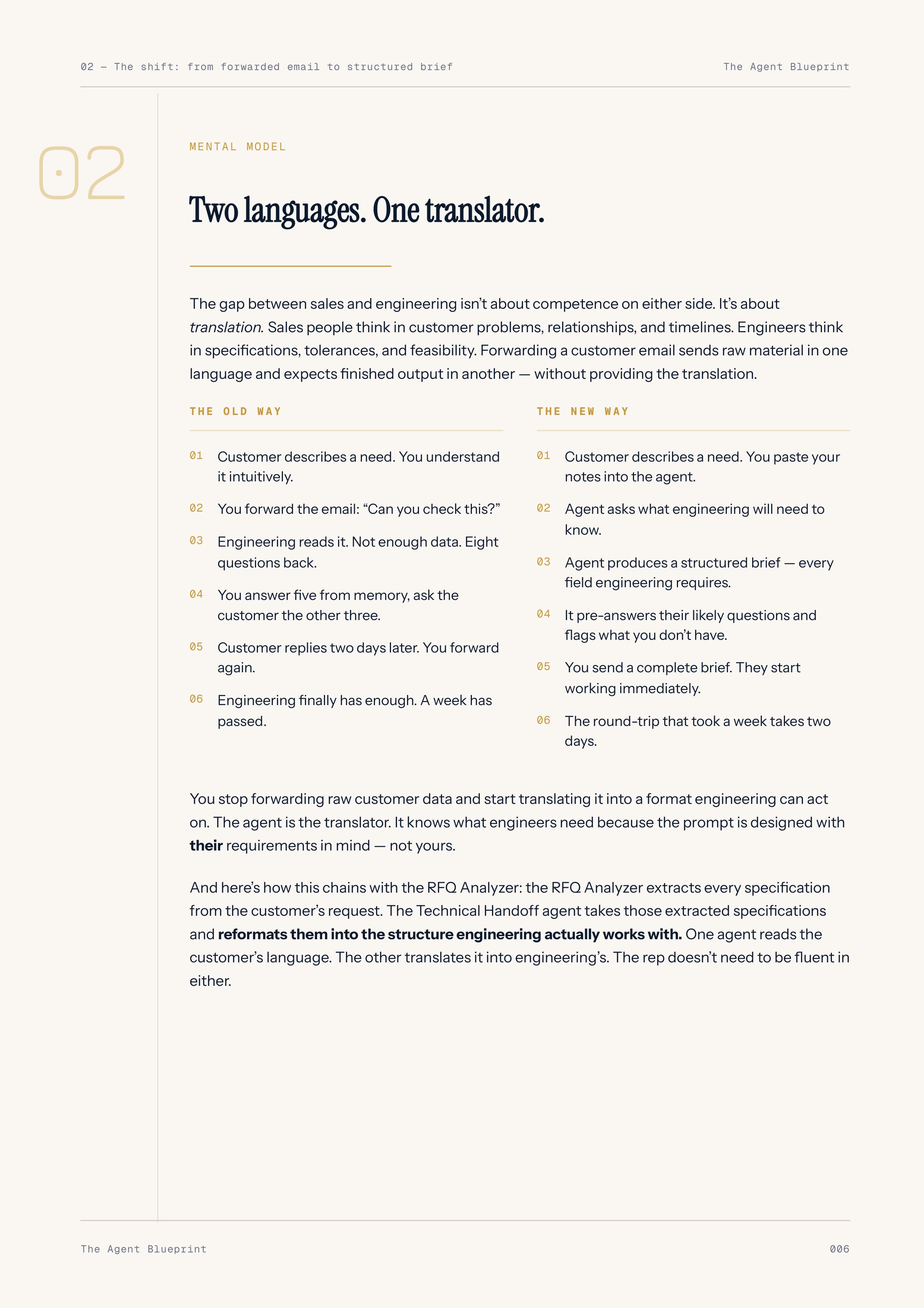 5-2_Technical Handoff Agent – 3-Min. Handbook