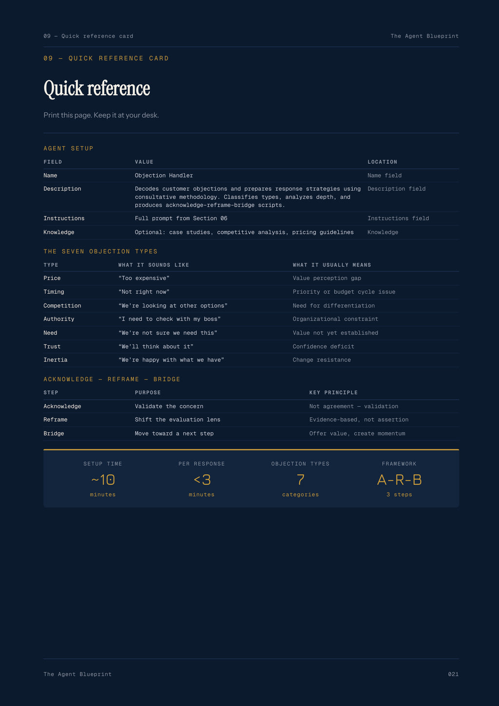 6-1_Objection Handling Agent – 3-Min. Handbook