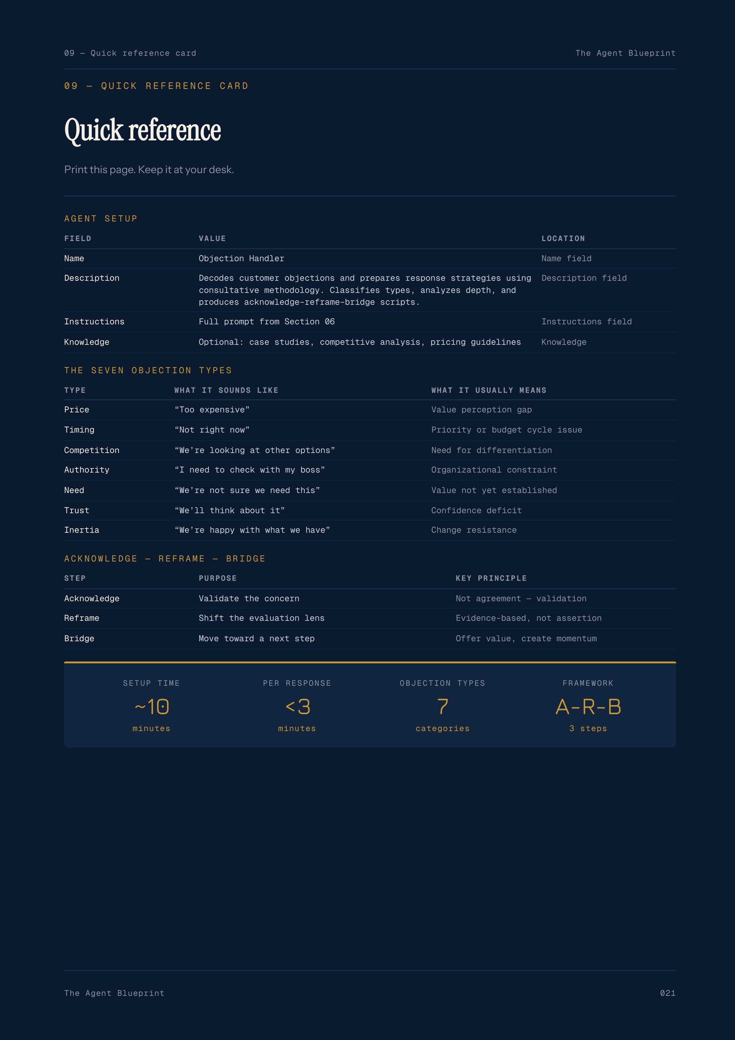 6-1_Objection Handling Agent – 3-Min. Handbook