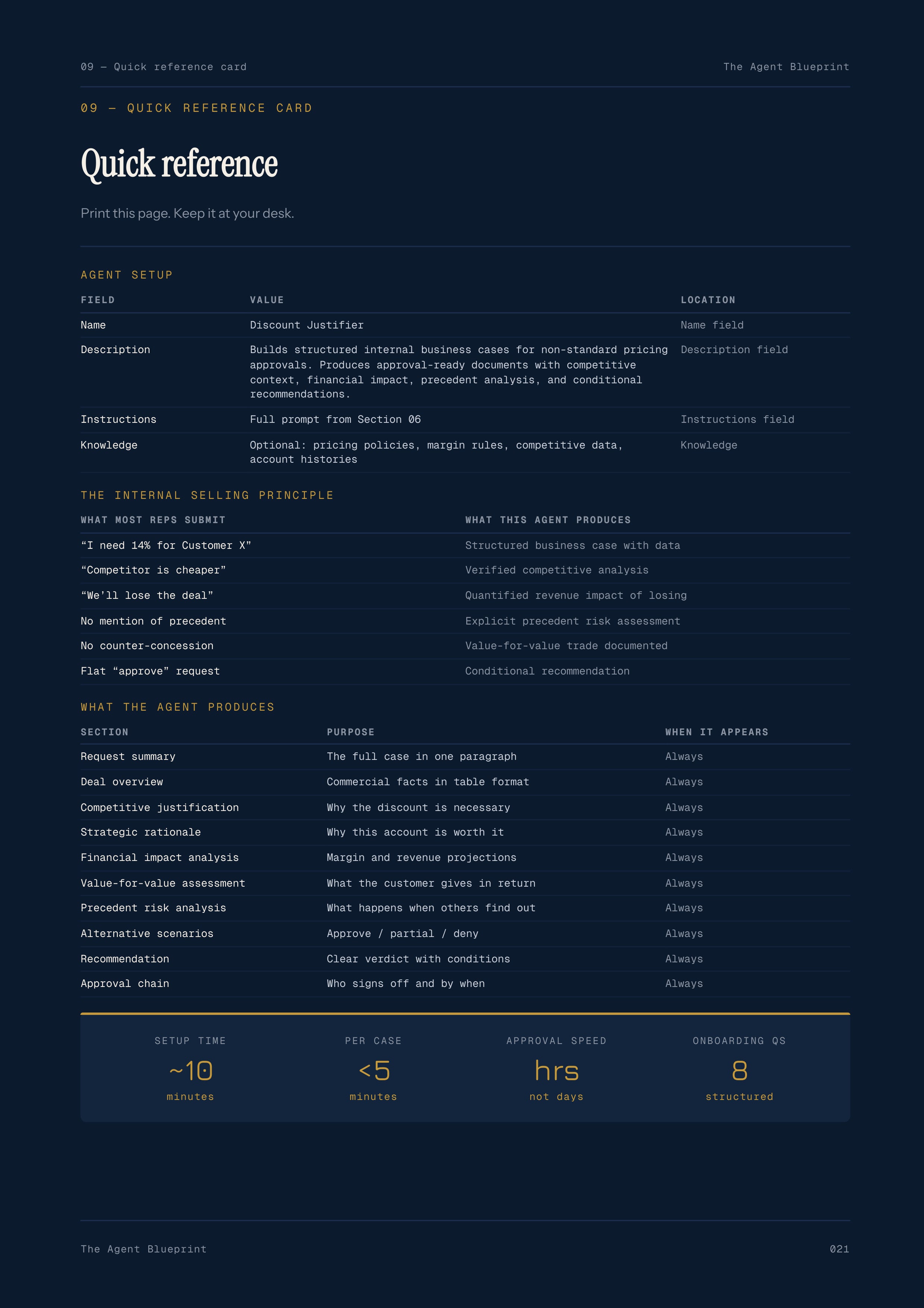 6-4_Discount Justifier Agent – 3-Min. Handbook