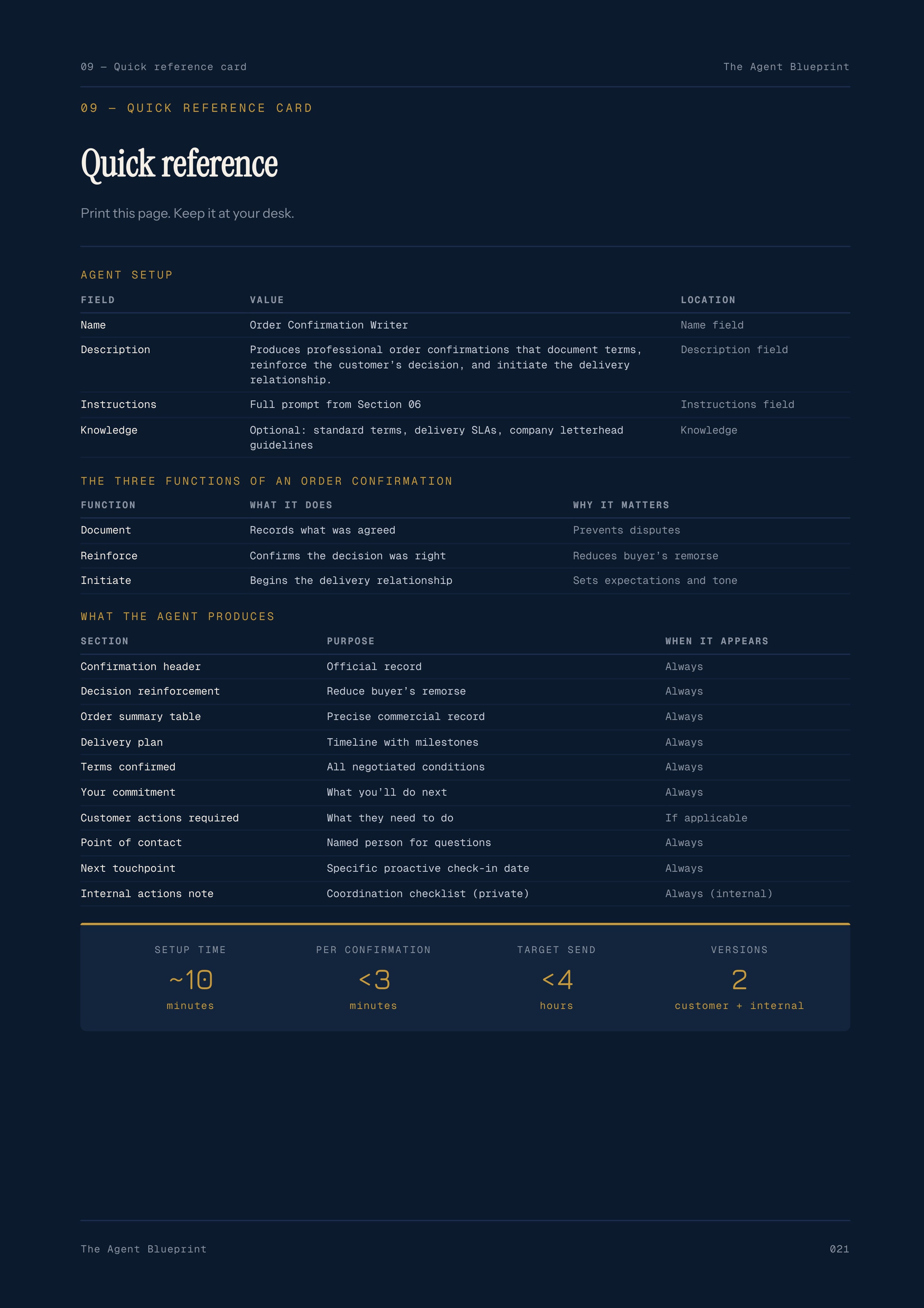 7-1_Order Confirmation Agent – 3-Min. Handbook