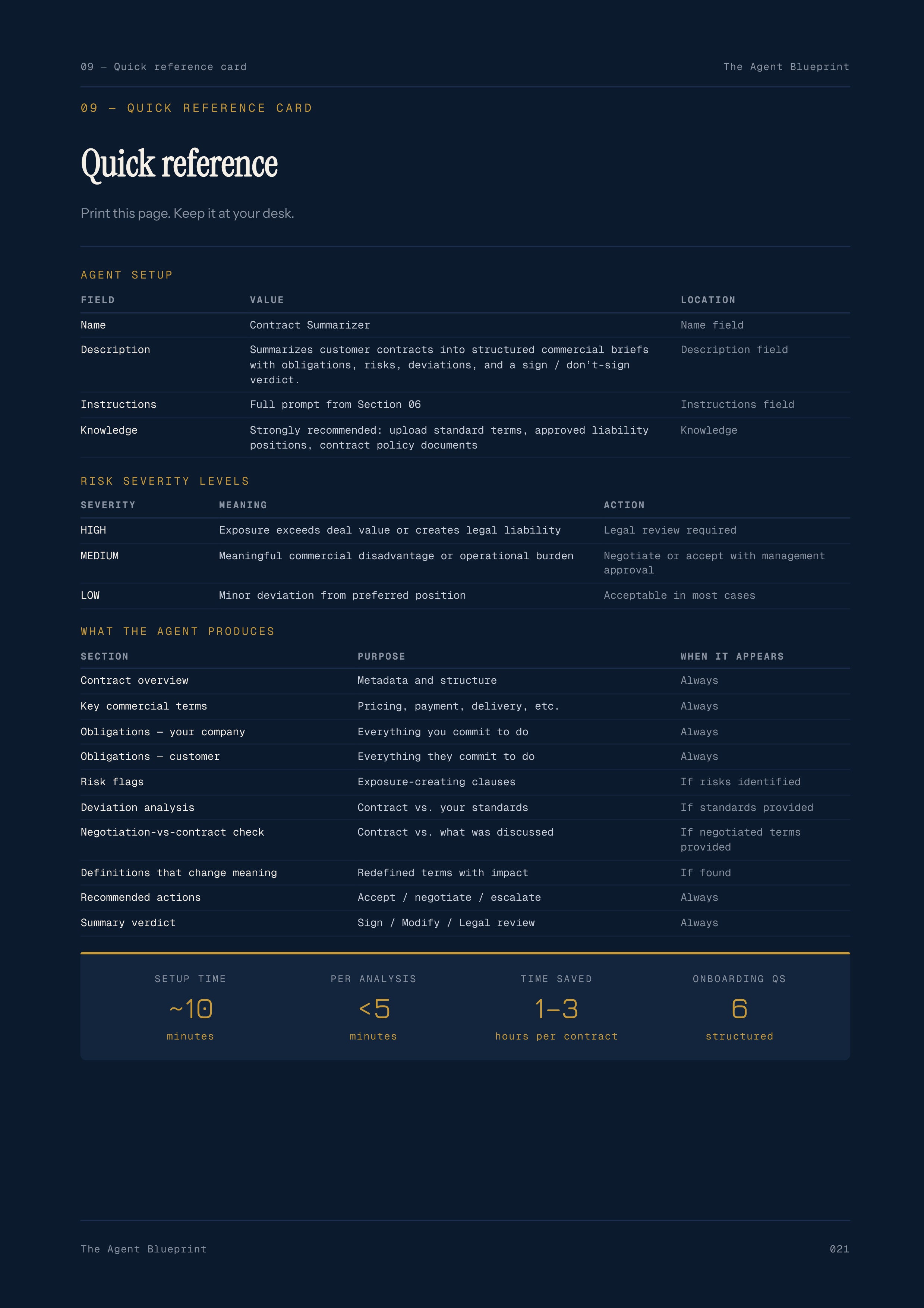 7-2_Contract Summarizer Agent – 3-Min. Handbook