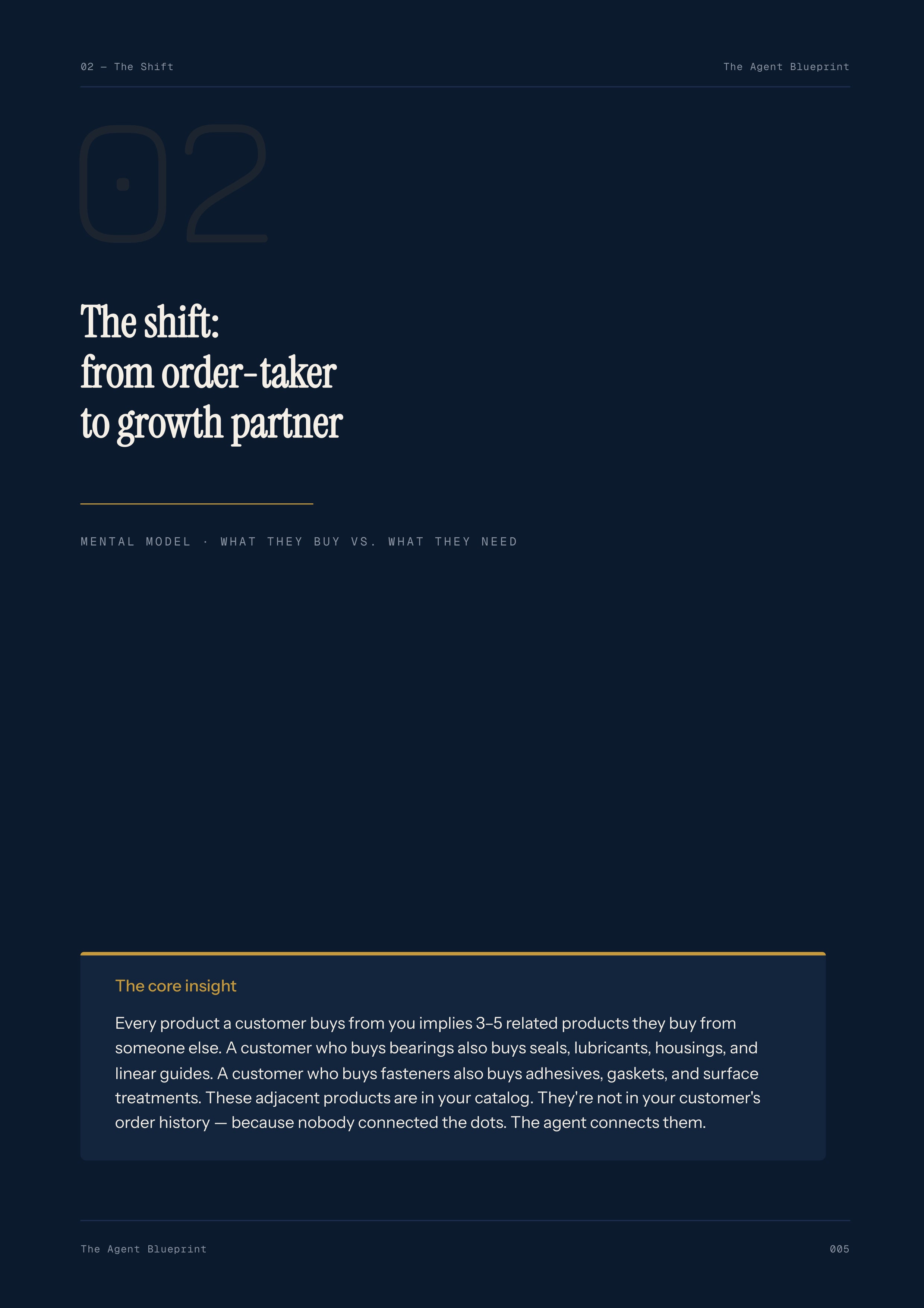8-3_Upseller Identifier Agent – 3-Min. Handbook