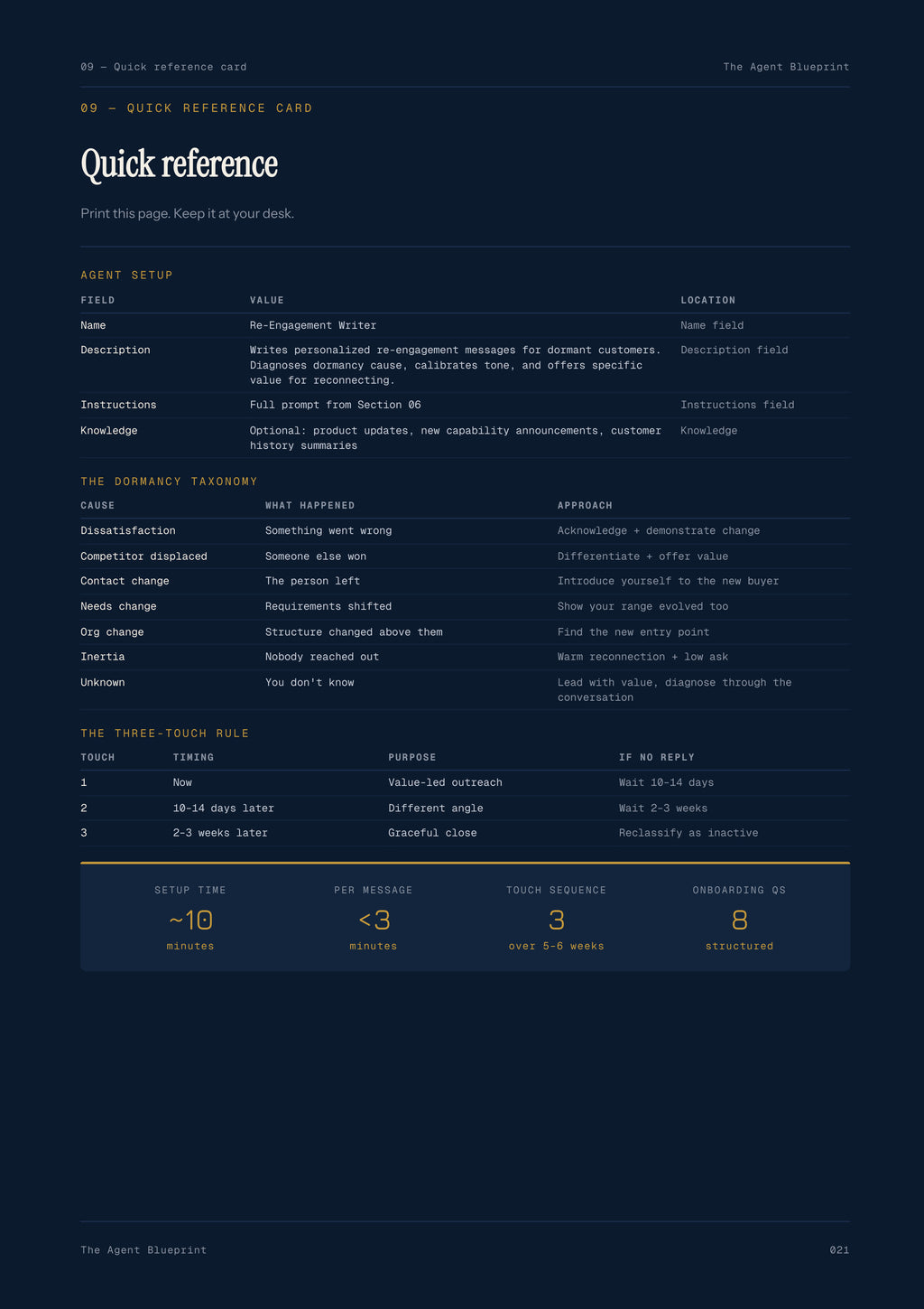 8-4_Re-Engagement Writer Agent – 3-Min. Handbook