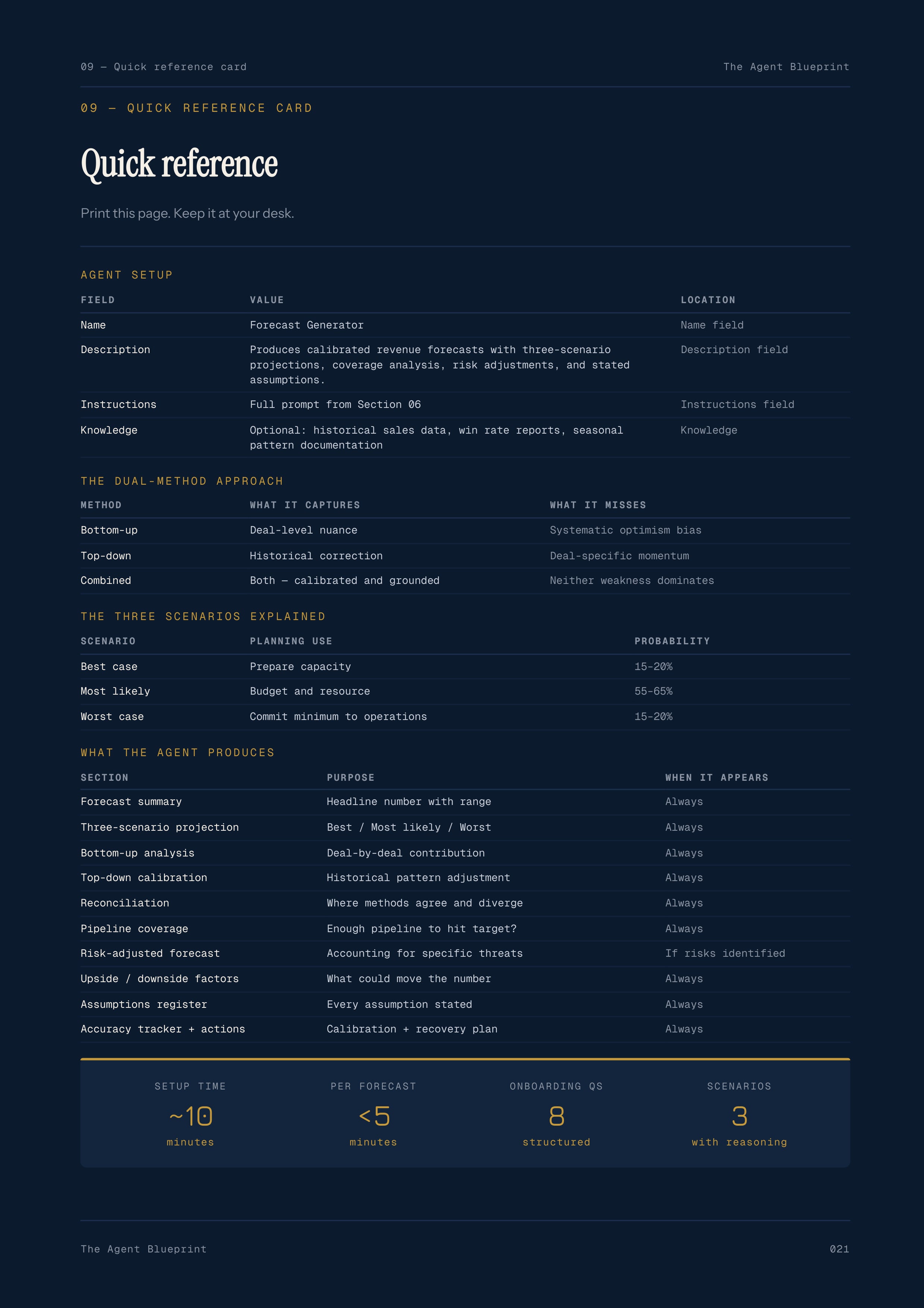 9-2_Forecast Generator Agent – 3-Min. Handbook