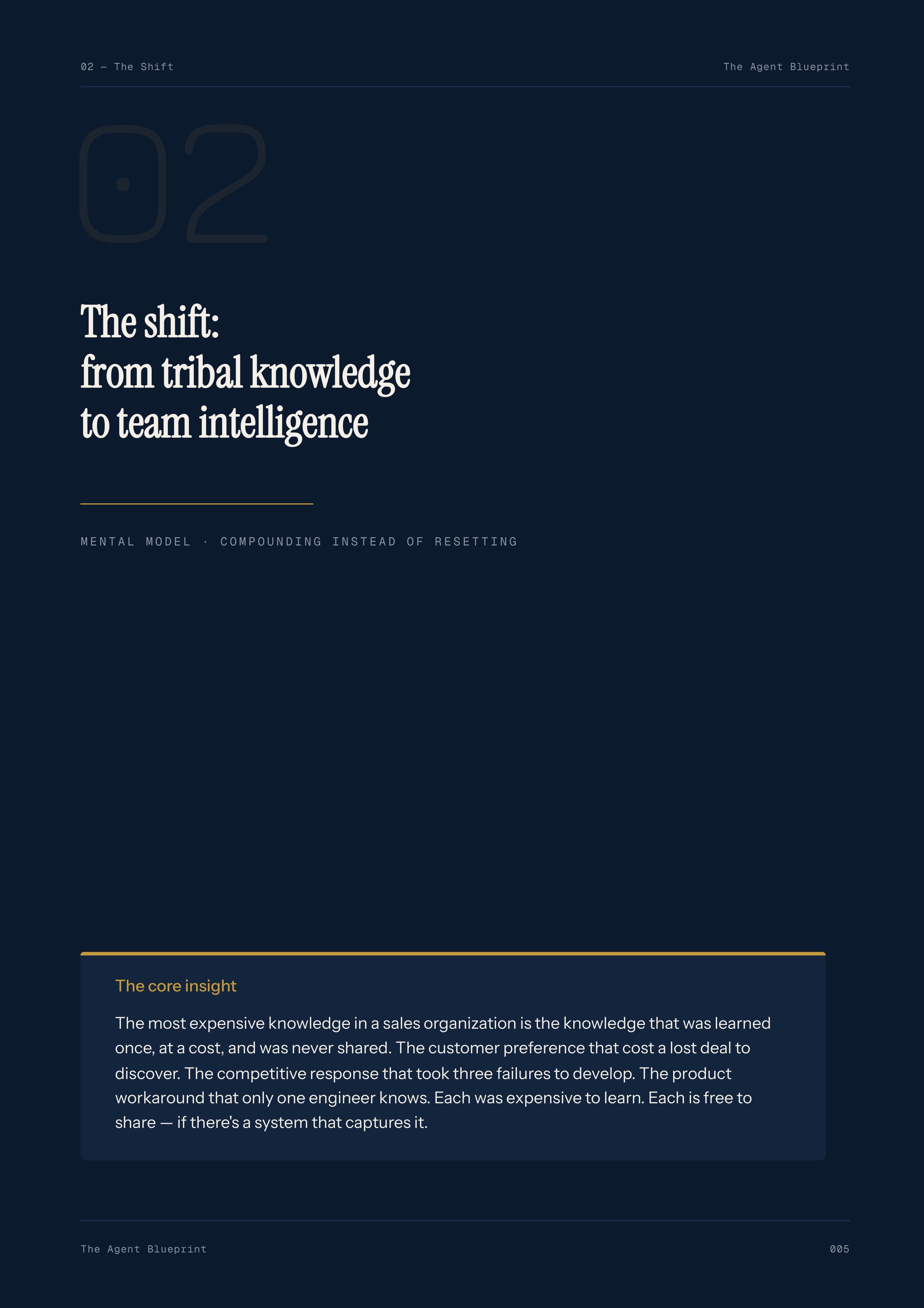 9-4_Sales Knowledge Base – 3-Min. Handbook