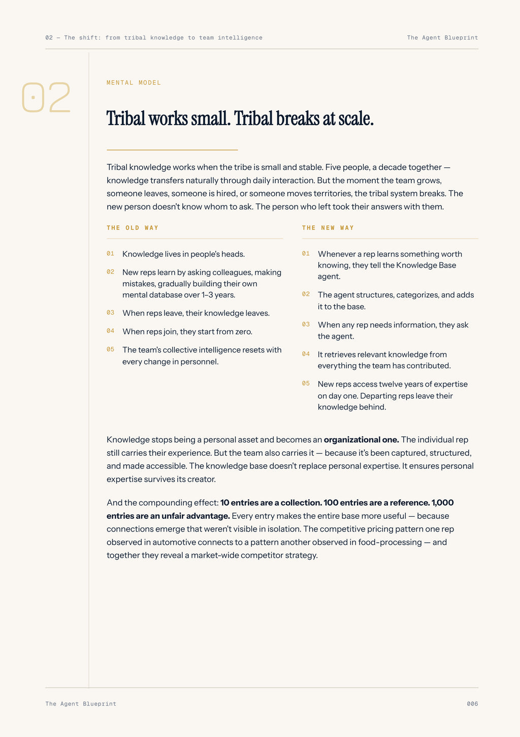 9-4_Sales Knowledge Base – 3-Min. Handbook