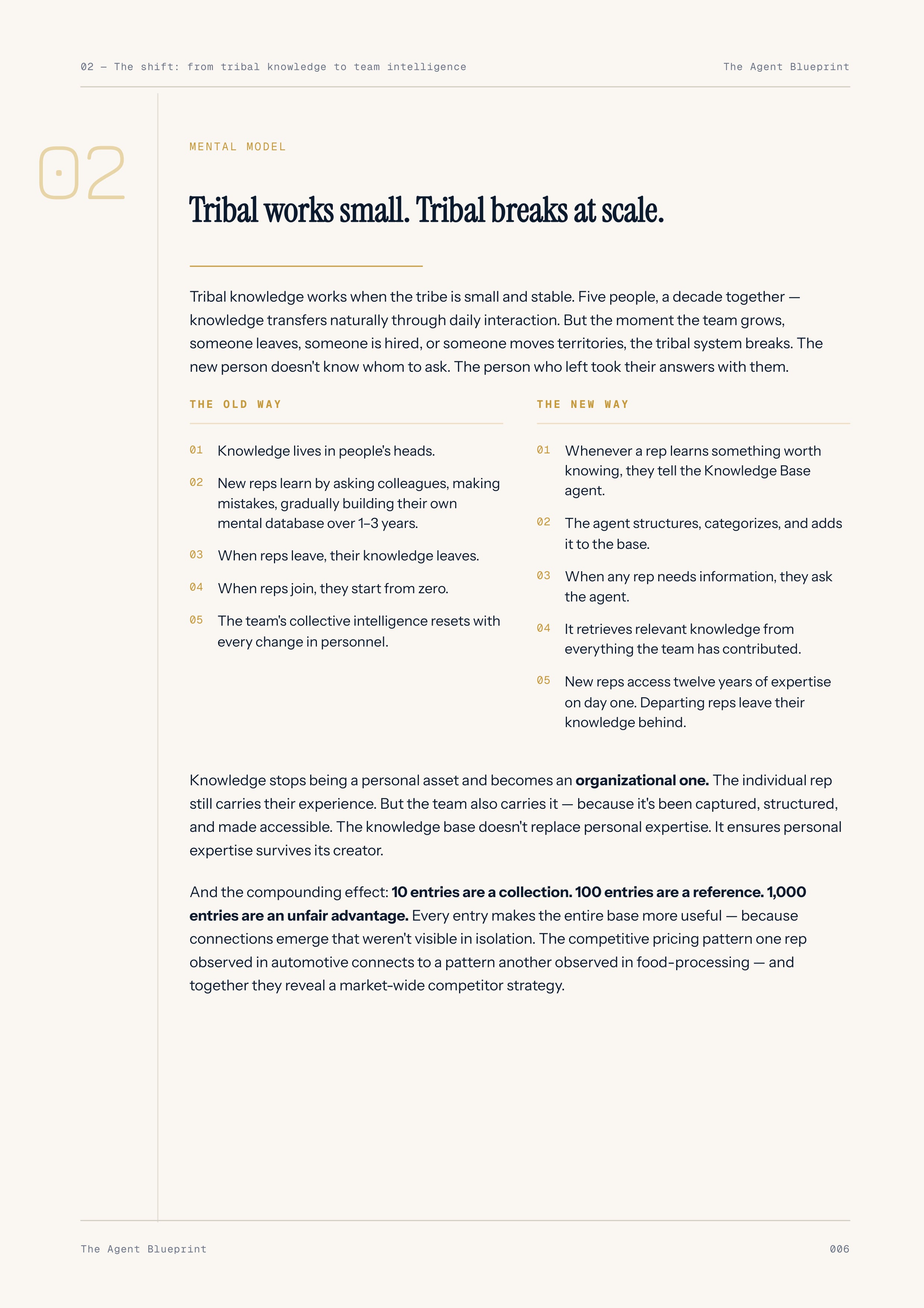 9-4_Sales Knowledge Base – 3-Min. Handbook