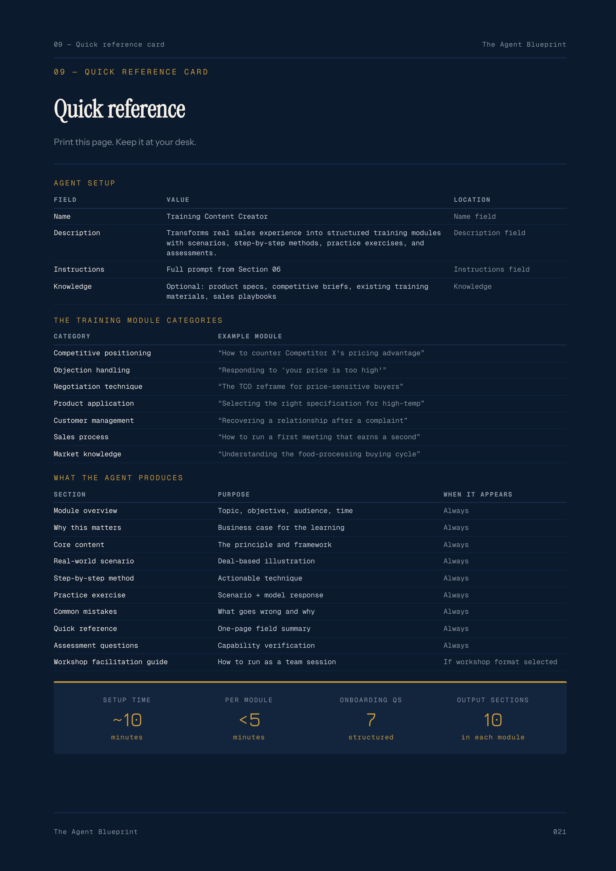 9-5_Training Content Creator – 3-Min. Handbook